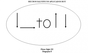 HECHOS SALVIFICOS APLICADOS HOY,diagrama 8IGL101_M5.