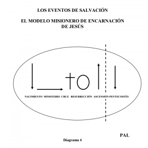 LOS EVENTOS DE SALVACIÓN, Diagrama 4